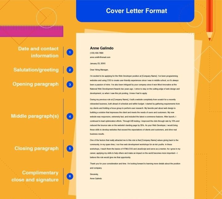 Cover Letters